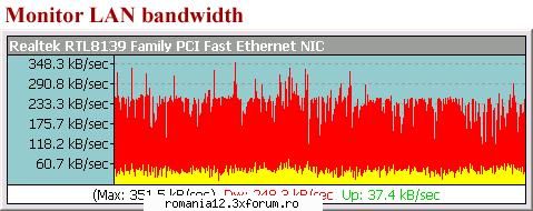 bandwidth monitor tracks traffic of all network and displays real-time download and upload speeds in